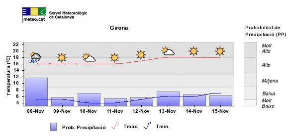 Mapa temps